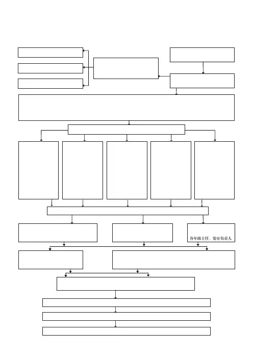 学校疫情防控应急处置流程图