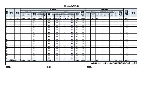 公司员工工资表excel表格模板