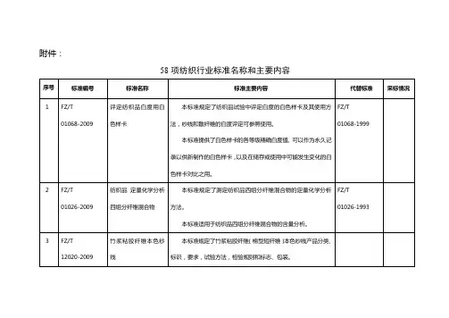 纤维行业国家标准