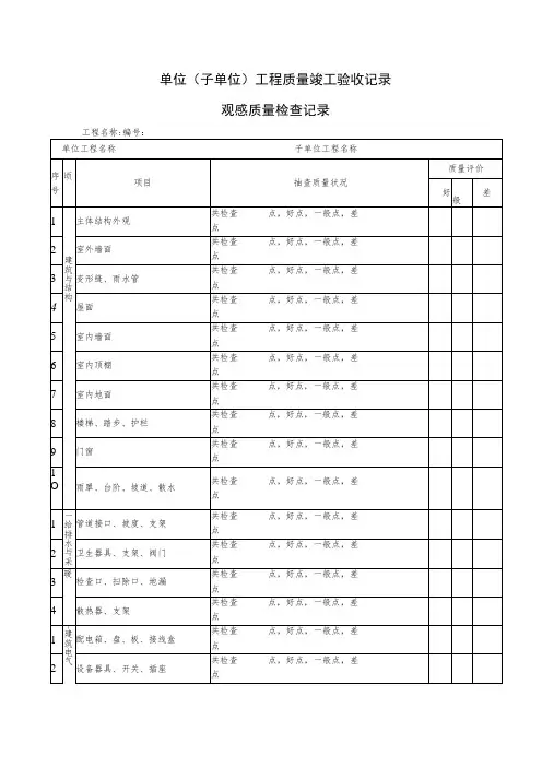 单位(子单位)工程质量竣工验收记录观感质量检查记录