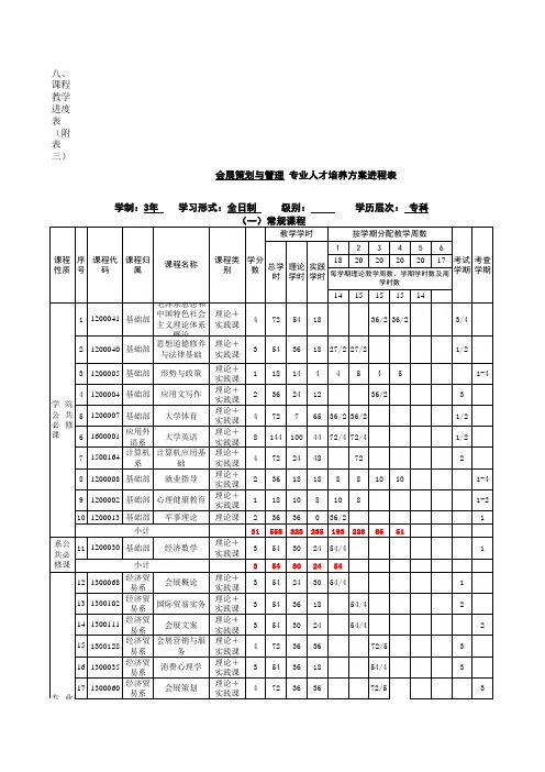 会展策划与管理人才培养方案