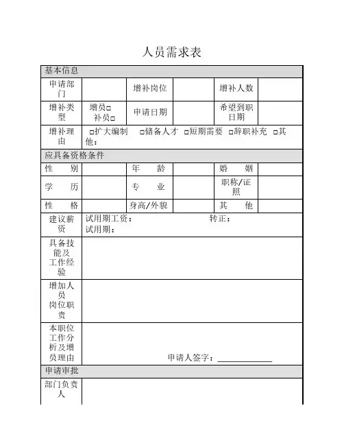 最全人力资源管理表格-共12个