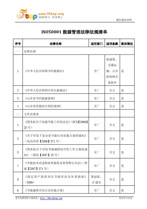 ISO50001能源管理法律法规清单
