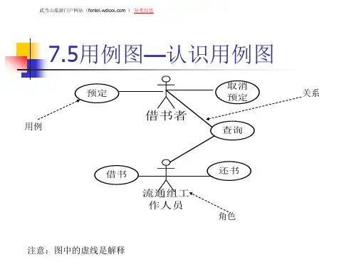 UML 用例图、关系图、活动图