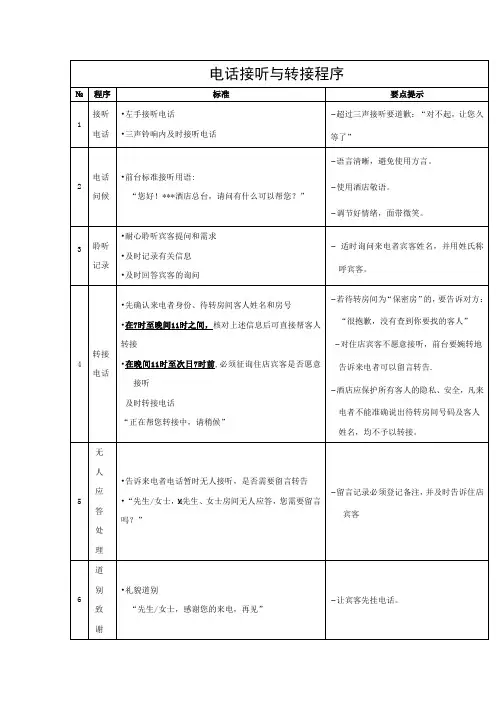 酒店前台电话接听与转接程序(行业标准)