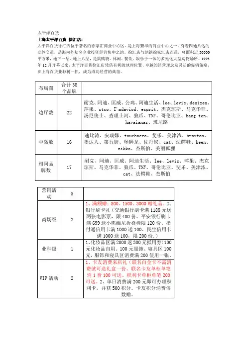 上海主要商场