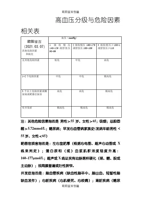 高血压分级与危险因素相关表之欧阳家百创编