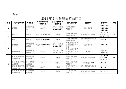 2014年6月份违法药品广告