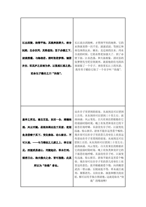 (完整版)黄州快哉亭记(原文+翻译)