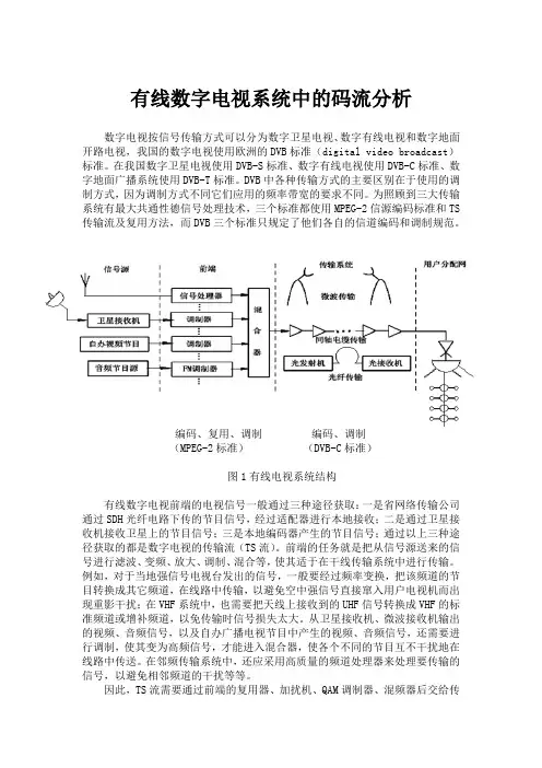 有线电视系统中的码流分析