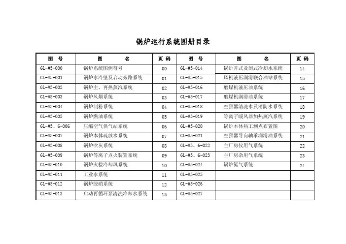 (参考资料)1000MW机组锅炉系统图