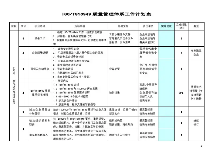 TS16949计划表