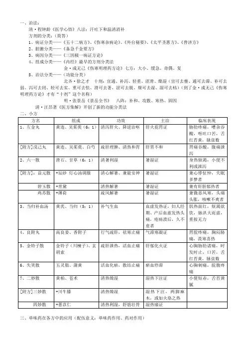 广州中医药大学方剂学笔记1