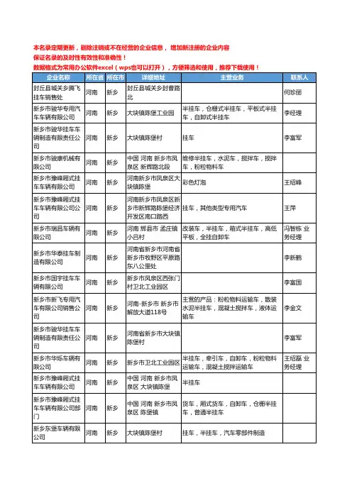 2020新版河南省挂车工商企业公司名录名单黄页大全68家