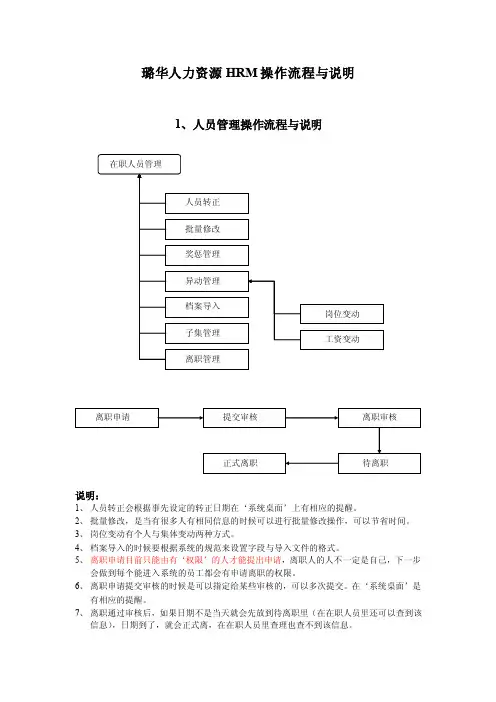 璐华RuvarHRM人力资源系统使用操作流程