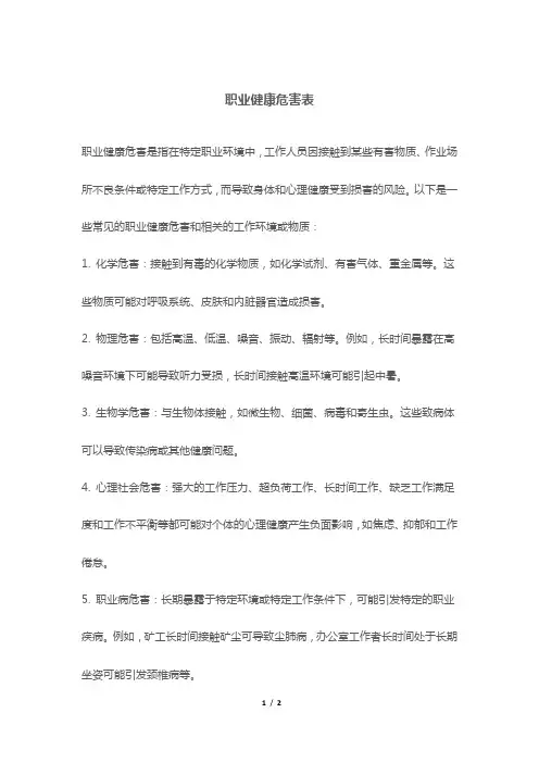 职业健康危害表