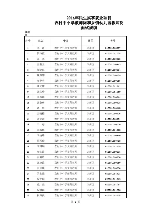 2014年武威市基层考试项目教师岗面试成绩