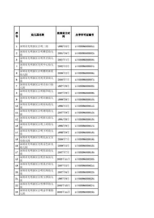 光明新区