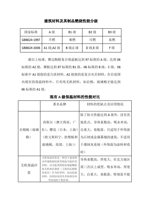 燃烧性能分级及A级保温材料的性能对比