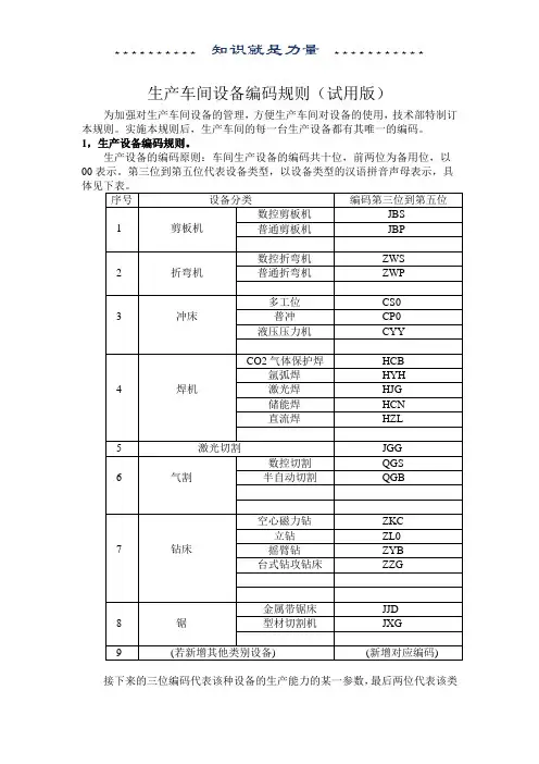 生产车间设备编码规则