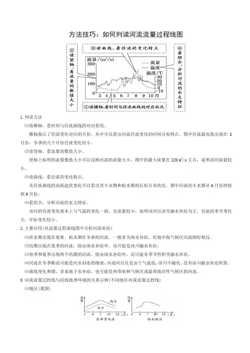 【26】如何判读河流流量过程线图