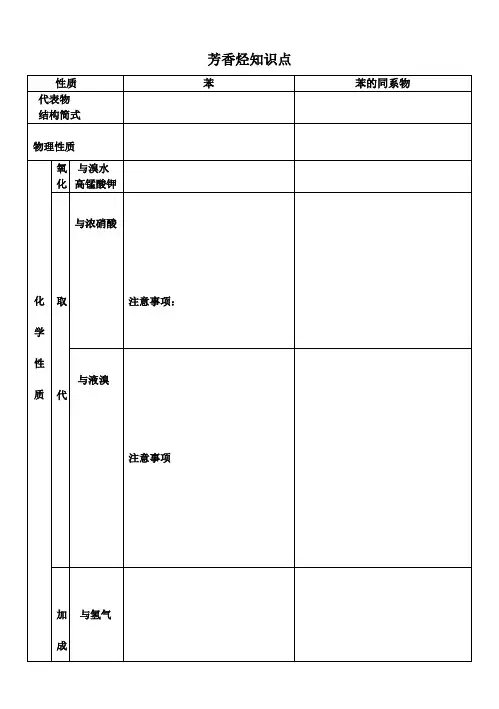 苯和苯同系物性质对比