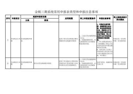 01金税三期系统常用申报表类型和申报注意事项(纳税人)