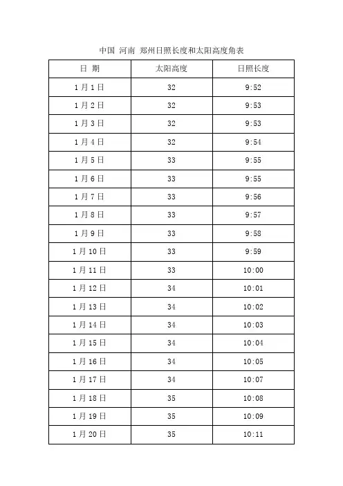中国 河南 郑州日照长度和太阳高度角表