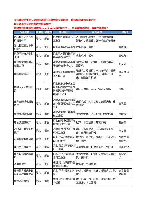 2020新版河北省邢台锯床工商企业公司名录名单黄页大全33家