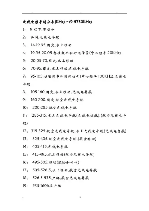 无线电频率划分表