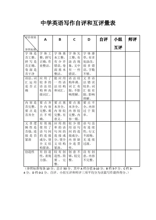 中学英语写作自评和互评量表