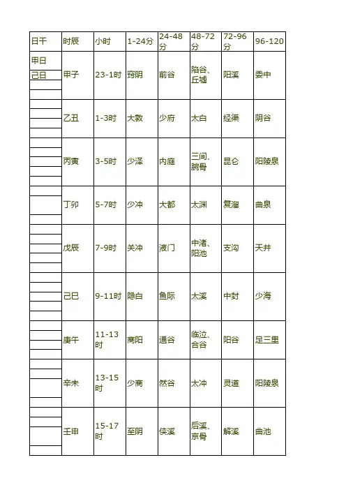 子午流注综合开穴表