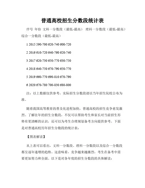 普通高校招生分数段统计表
