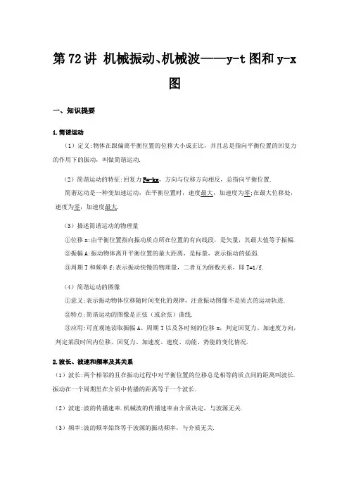 第72讲机械振动机械波——yt图和yx图