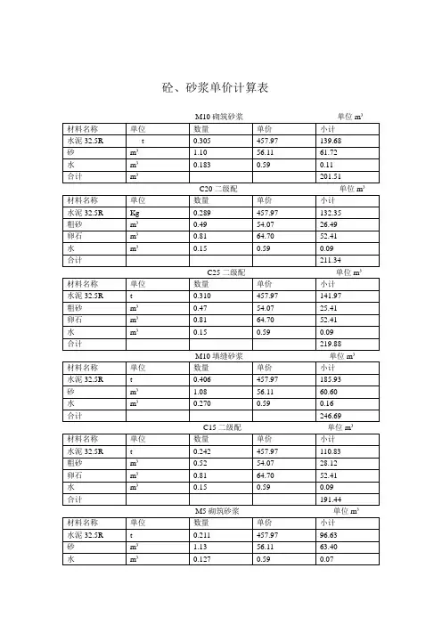 砼、砂浆单价计算表