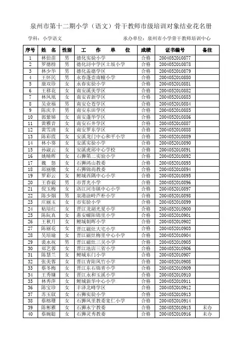 泉州市第十二期小学(语文)骨干教师市级培训对象结业花名册汇总