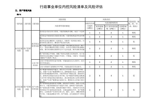 行政事业单位内控风险清单及风险评估-资产管理风险