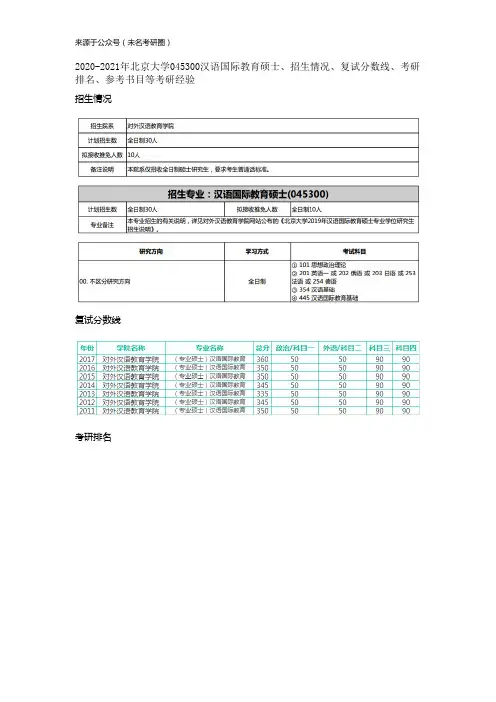 2020-2021年北京大学045300汉语国际教育硕士、招生情况、复试分数线、考研排名、参考书目等考研经验