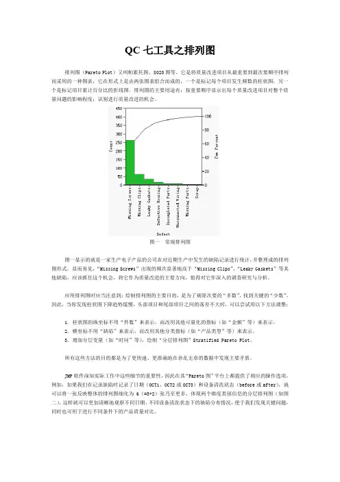 QC七工具之排列图