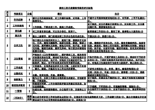 清洁工绩效考核评分标准