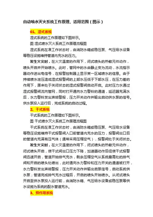 自动喷水灭火系统工作原理、适用范围（图示）