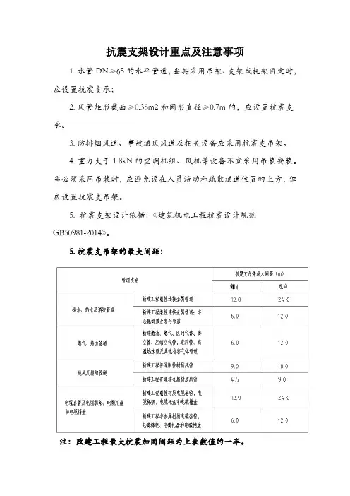 抗震支架设计重点及注意事项