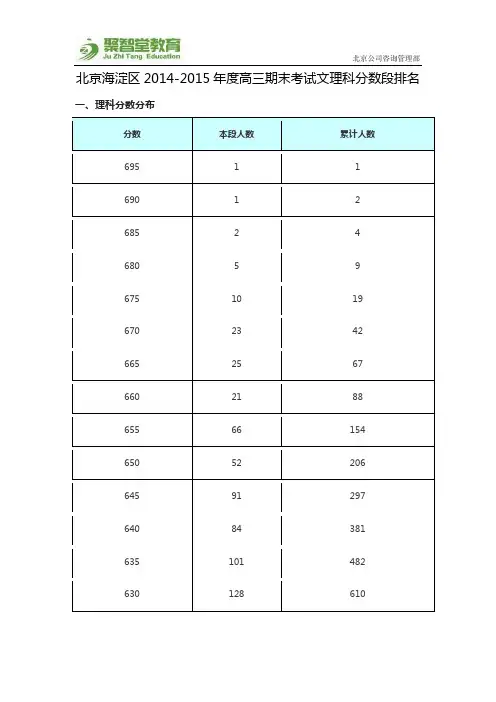 2014-2015部分城区高三上学期期末分数段排名