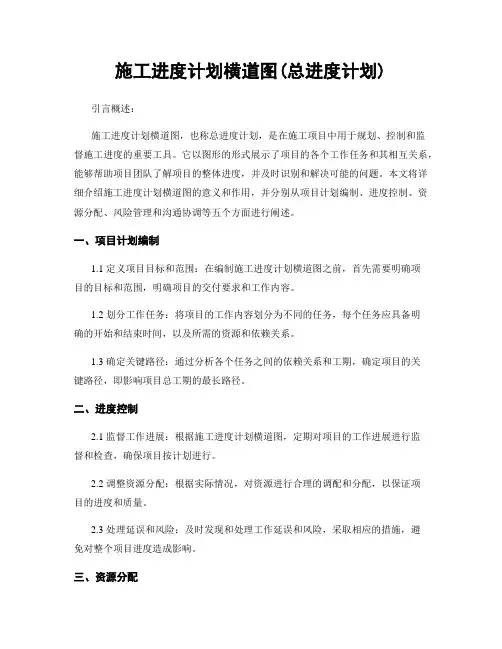 施工进度计划横道图(总进度计划)