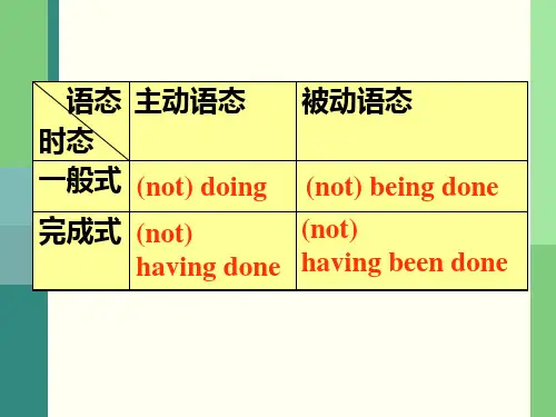 人教版选修7unit3ving语法课件