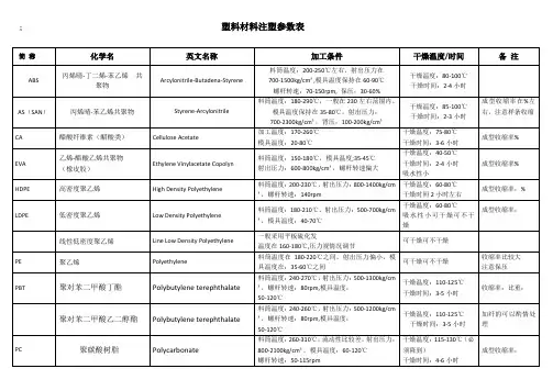 塑料材料注塑参数表