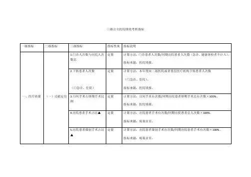 三级公立医院绩效考核指标26328