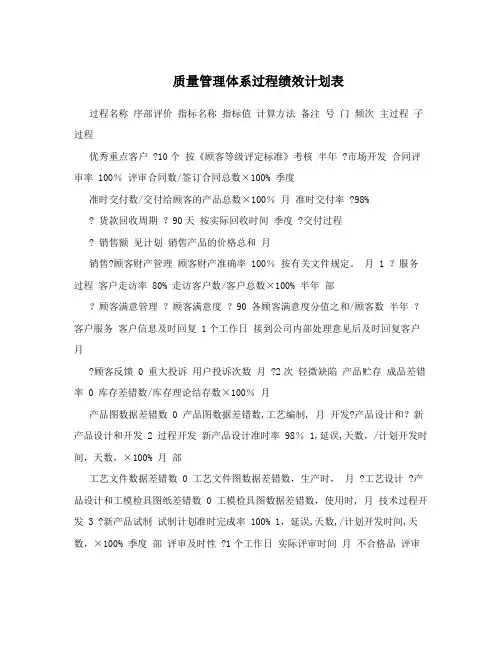 质量管理体系过程绩效计划表
