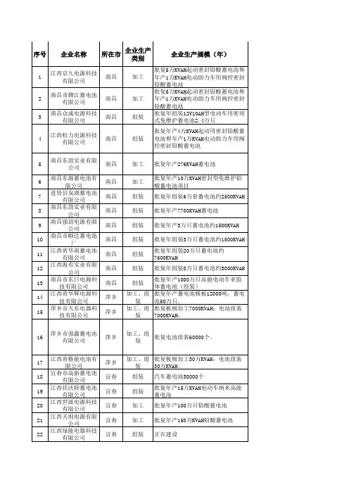 江西公布涉铅企业名单