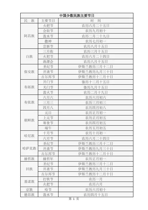 中国少数民族主要节日